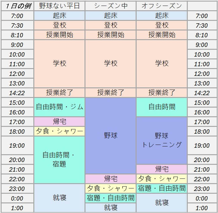 カナダ高校留学生の1日のスケジュール
